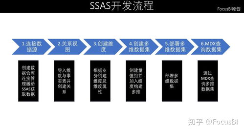 構(gòu)筑數(shù)字時代的基石 企業(yè)數(shù)據(jù)管理戰(zhàn)略的核心要素與實(shí)施路徑