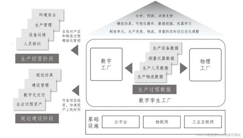 數(shù)字孿生工廠 成就智能制造未來的企業(yè)管理新范式