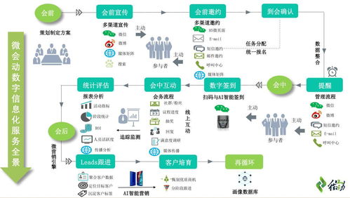 構(gòu)建高效穩(wěn)定的微信現(xiàn)場(chǎng)互動(dòng)平臺(tái) 網(wǎng)絡(luò)環(huán)境與服務(wù)器數(shù)據(jù)庫(kù)架構(gòu)設(shè)計(jì)解析
