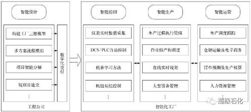 中國(guó)五環(huán)工程 化工行業(yè)智能化應(yīng)用的數(shù)據(jù)處理服務(wù)解讀