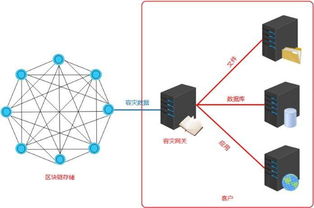泛圈科技YottaChain 專業(yè)級(jí)企業(yè)云存儲(chǔ)賦能海量數(shù)據(jù)區(qū)塊鏈容災(zāi)備份