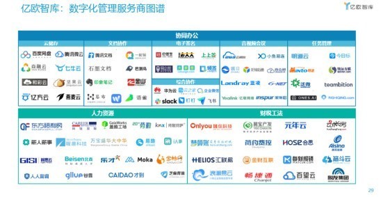 七牛云入選中國數字化轉型服務商TOP100榜單，數據處理服務成核心增長引擎
