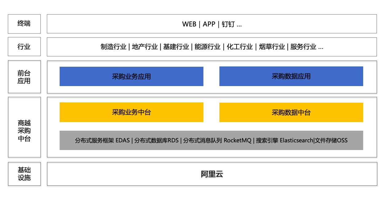 商越科技與阿里云 共筑智慧采購新生態，推動企業數字化轉型