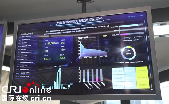 貴陽高新區迎來數字化新里程 塊數據指揮調度中心正式投用